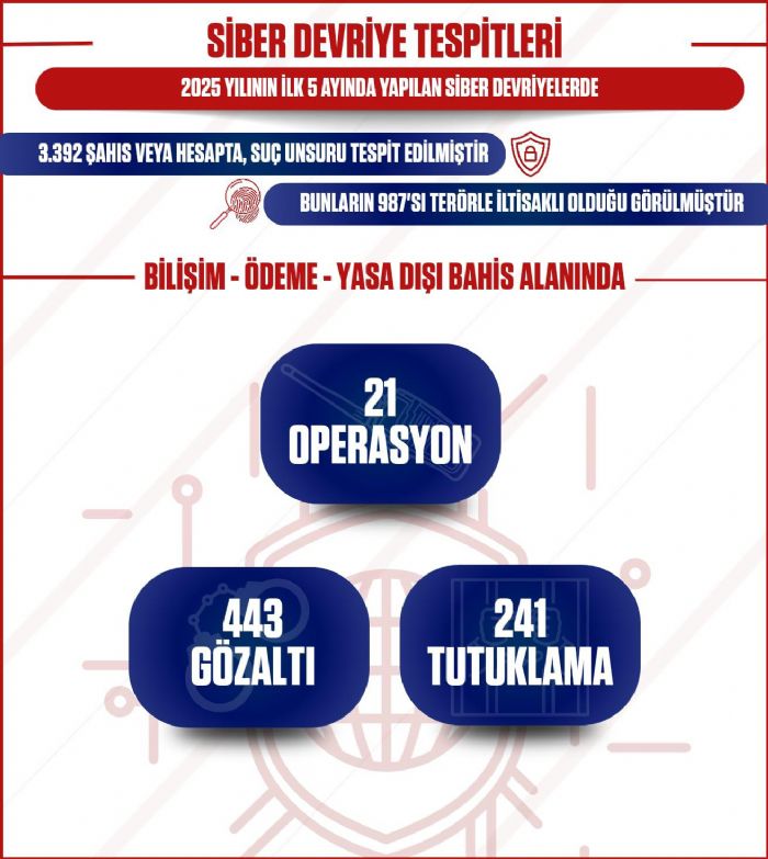 Valilikten huzur ve gvenlik aklamas...