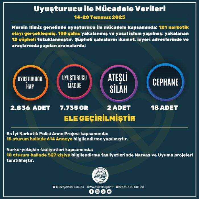 HUZUR VE GVENLK UYGULAMALARI  DEVAM EDYOR...